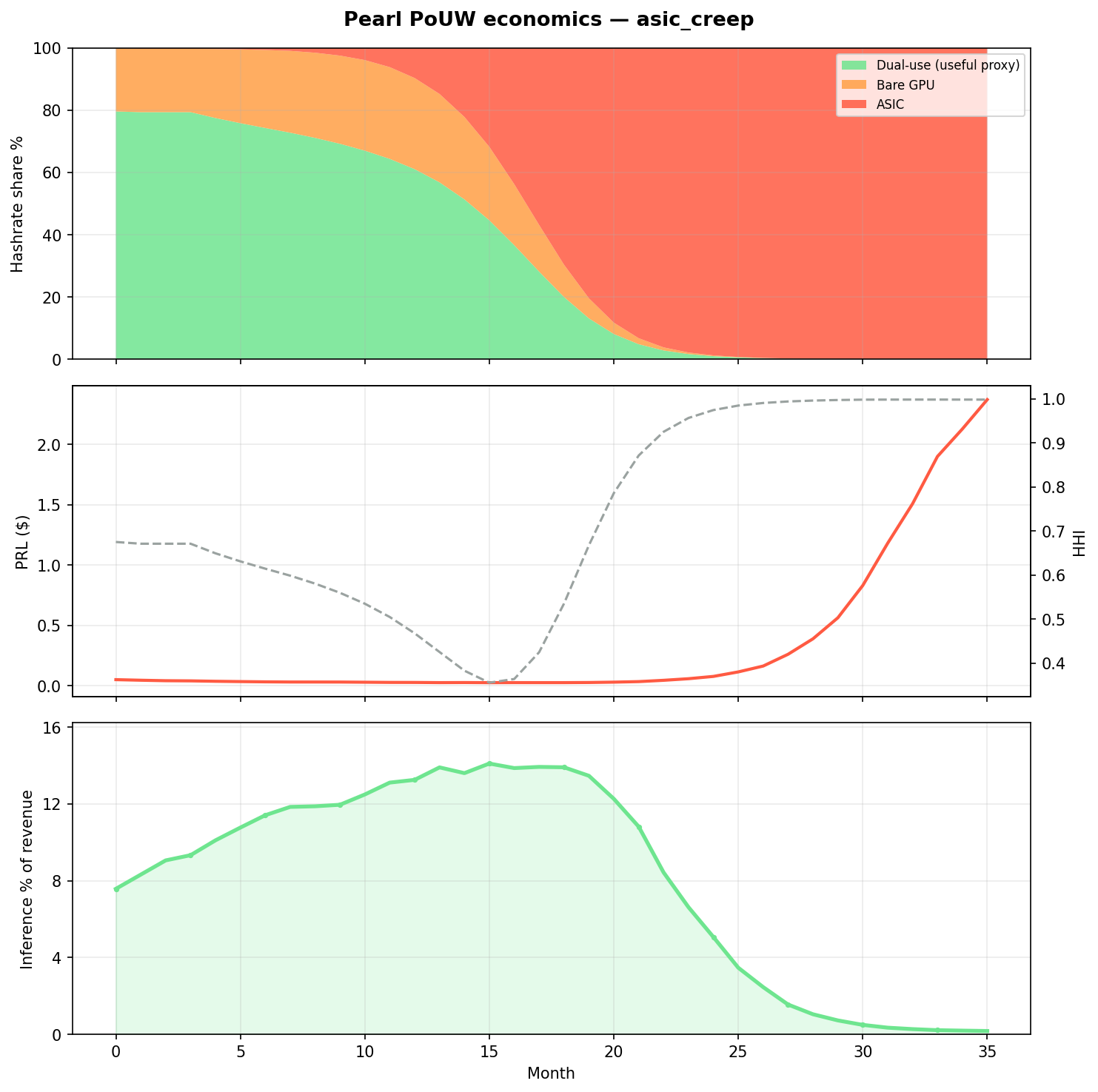 ASIC creep scenario: improving ASIC efficiency drives concentration